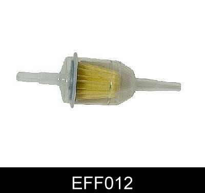 FILTRO GASOLINA UNIVERSAL - FI.BA